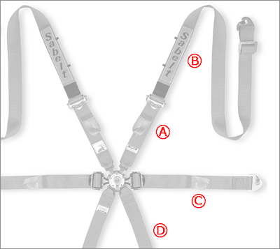 Sabelt サルーンカーハーネス CCA622 ENDURO サイズ表